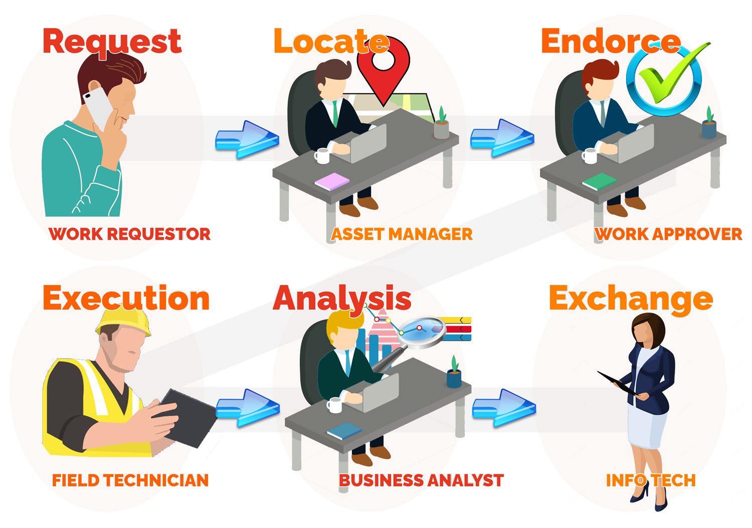https://www.615platform.it/wp-content/uploads/2023/09/Soluzione-end-to-end.png